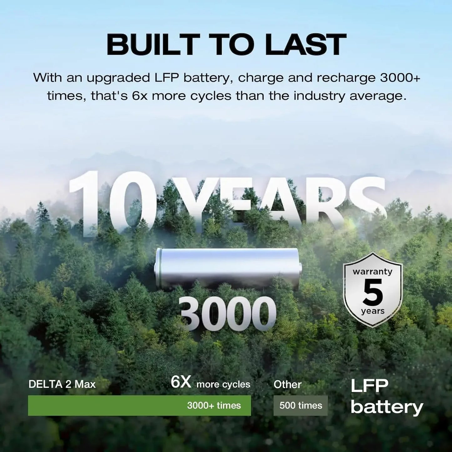 Portable 2400W LFP Solar Generator