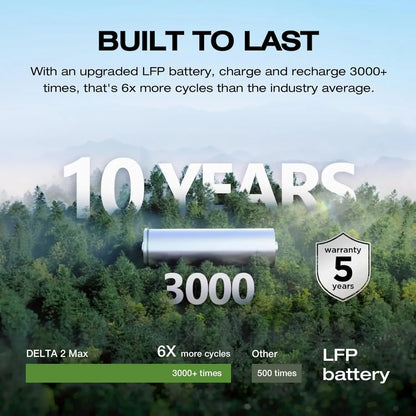 Portable 2400W LFP Solar Generator