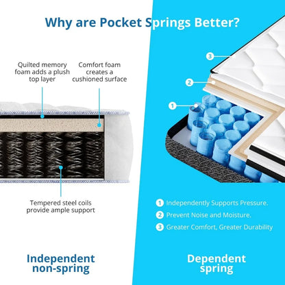 10-Inch Queen Size Mattresses in a Box