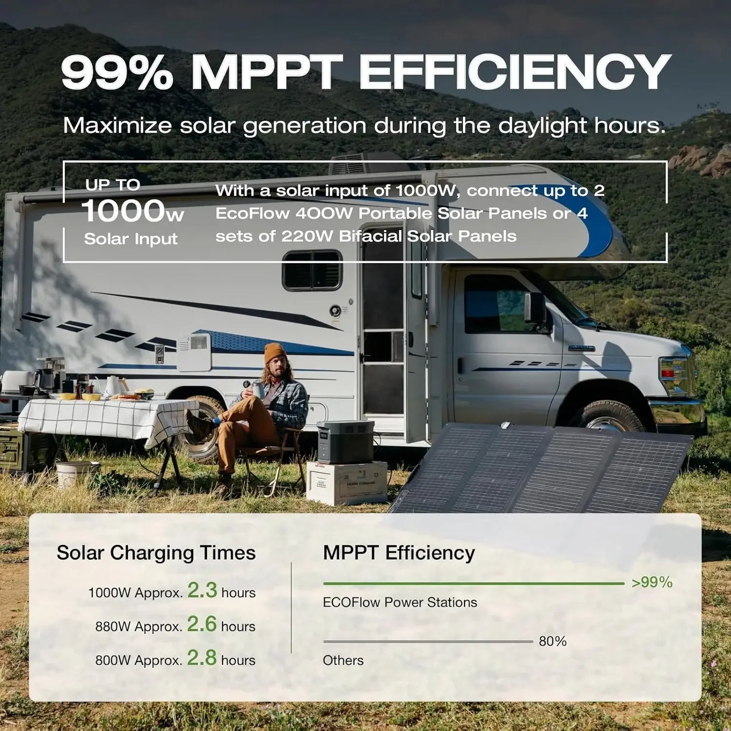 Portable 2400W LFP Solar Generator