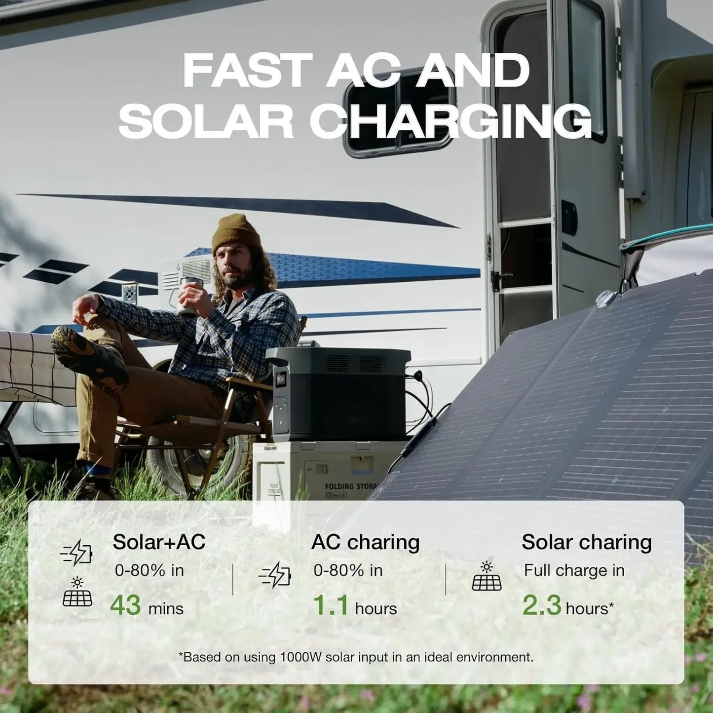 Portable 2400W LFP Solar Generator